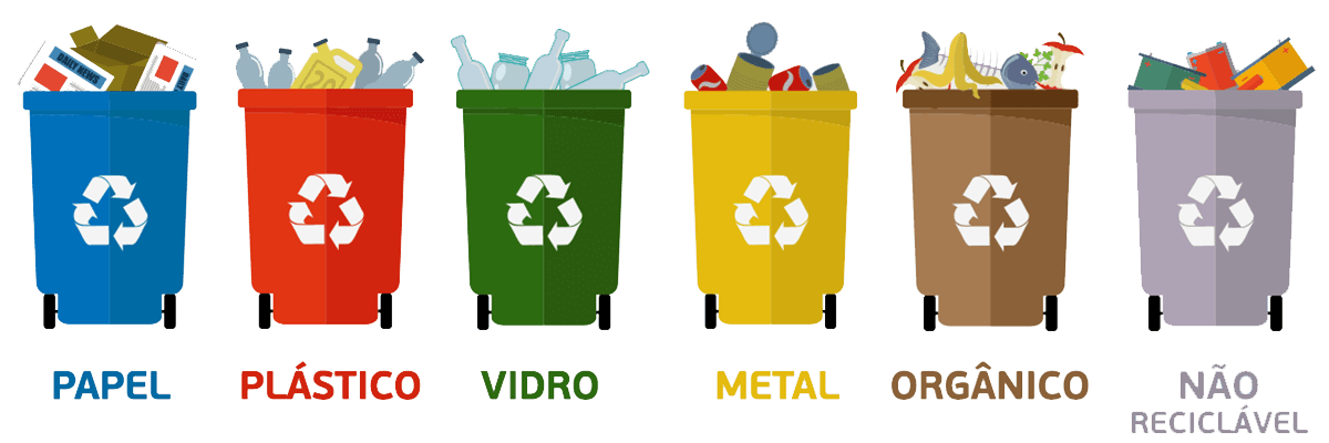 Curiosidades sobre a reciclagem 
